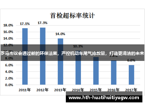 罗马市议会通过新的环保法案，严控机动车尾气排放量，打造更清洁的未来